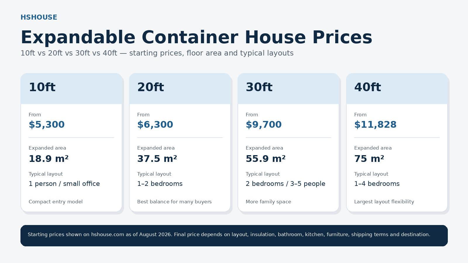 expandable-container-house-price-comparison-10ft-40ft.png
