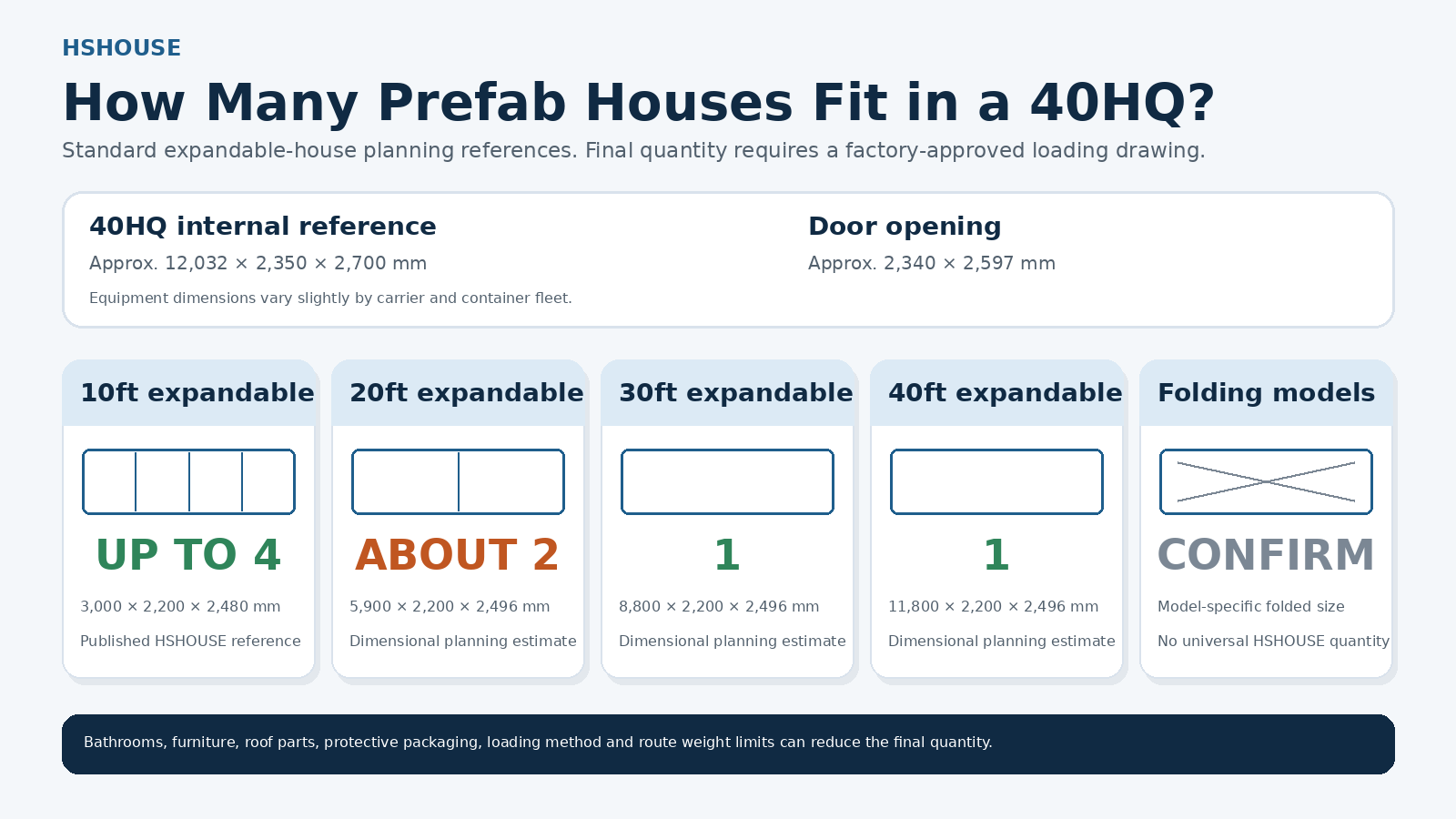 expandable-container-house-price-comparison-10ft-40ft.png