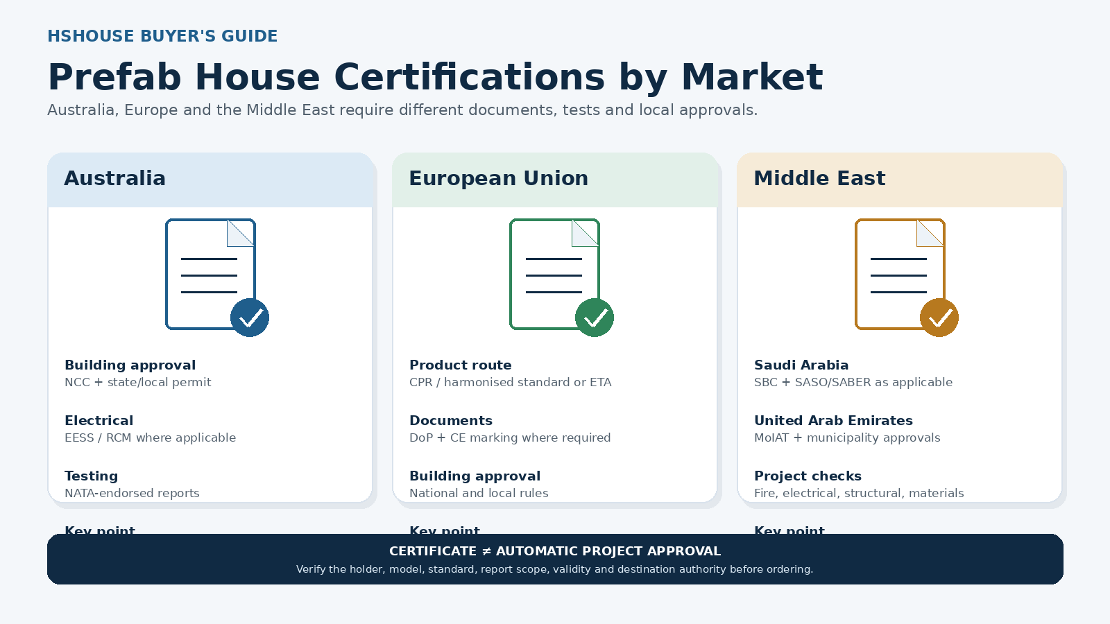 prefab-house-certifications-australia-europe-middle-east.png