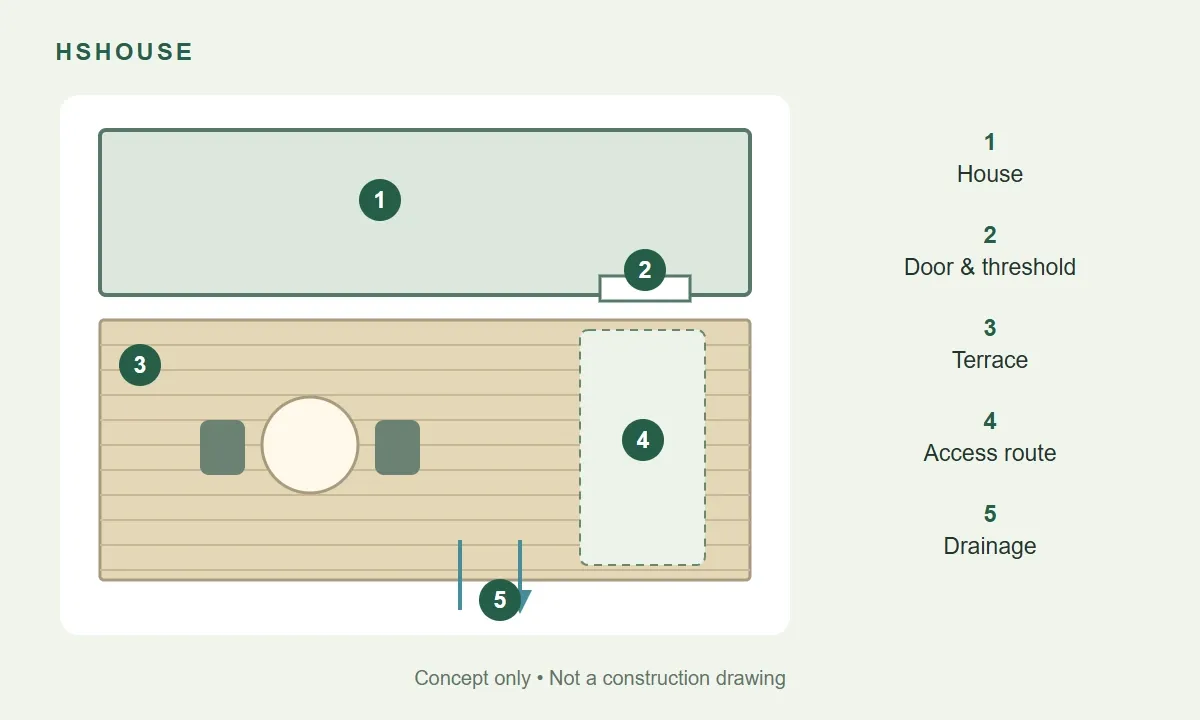 terrace-planning-en.webp